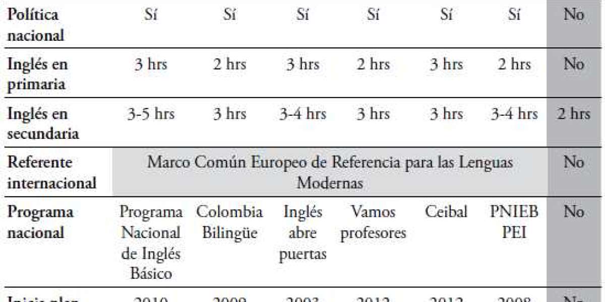 Planeacion Ingles Primaria .pdf Ebook Free Utorrent Rar