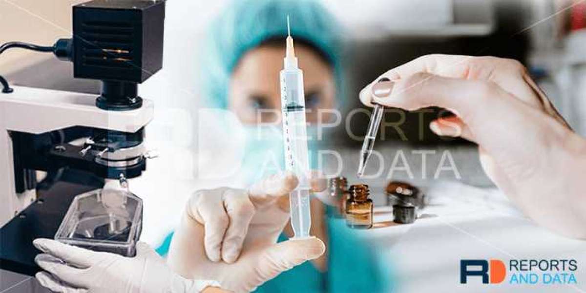 Rapid Test Kit Market Share, Growth Forecast and Industry Outlook 2027