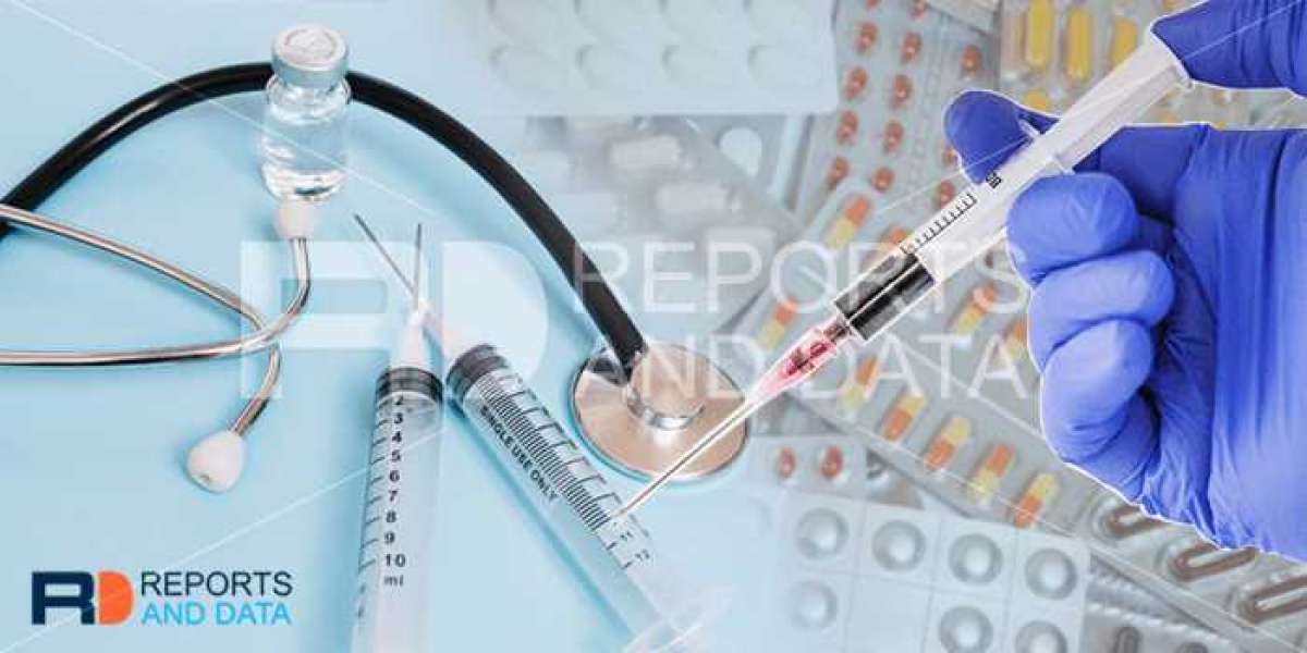 Sinus Dilation Device Market Trends, Future Developments, Regional Outlook and Forecast 2028