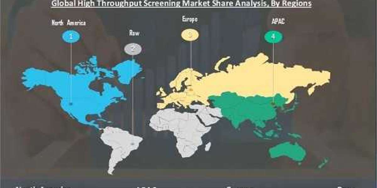 High throughput screening Market High Trend, Share Analysis, Growth and Forecast 2027