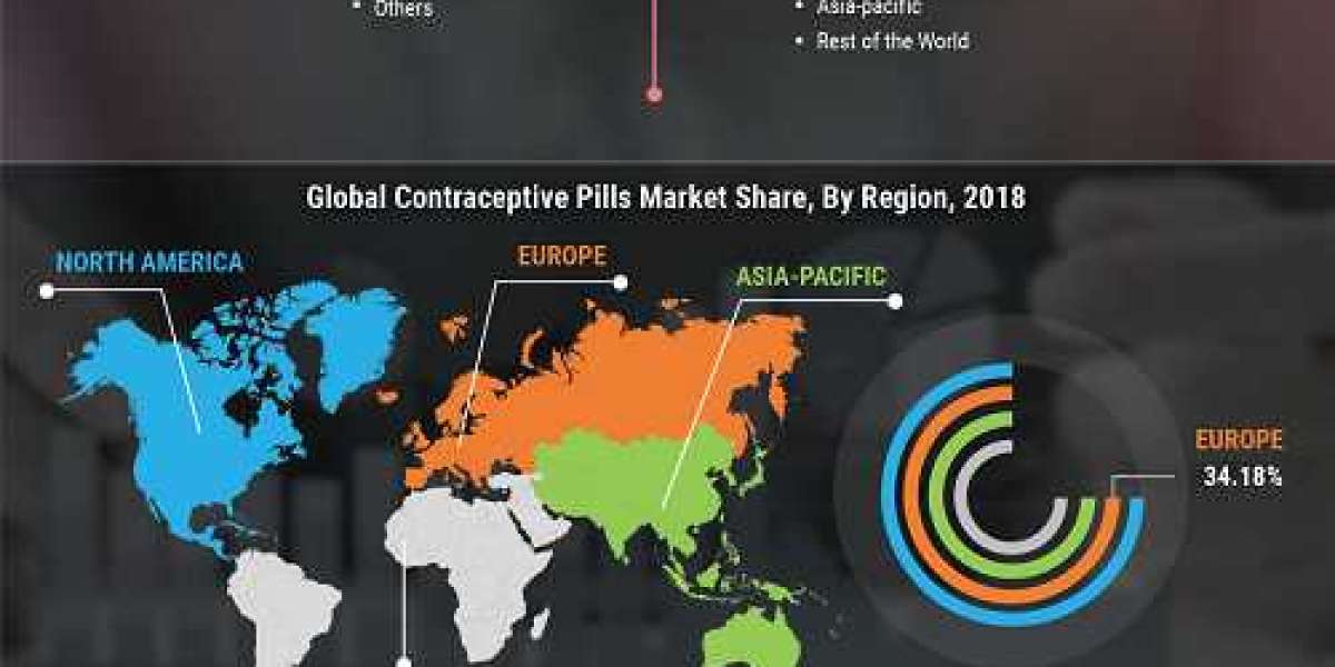 Contraceptive Pills Market Growth, Future Demand, Key Players & Forecast 2027