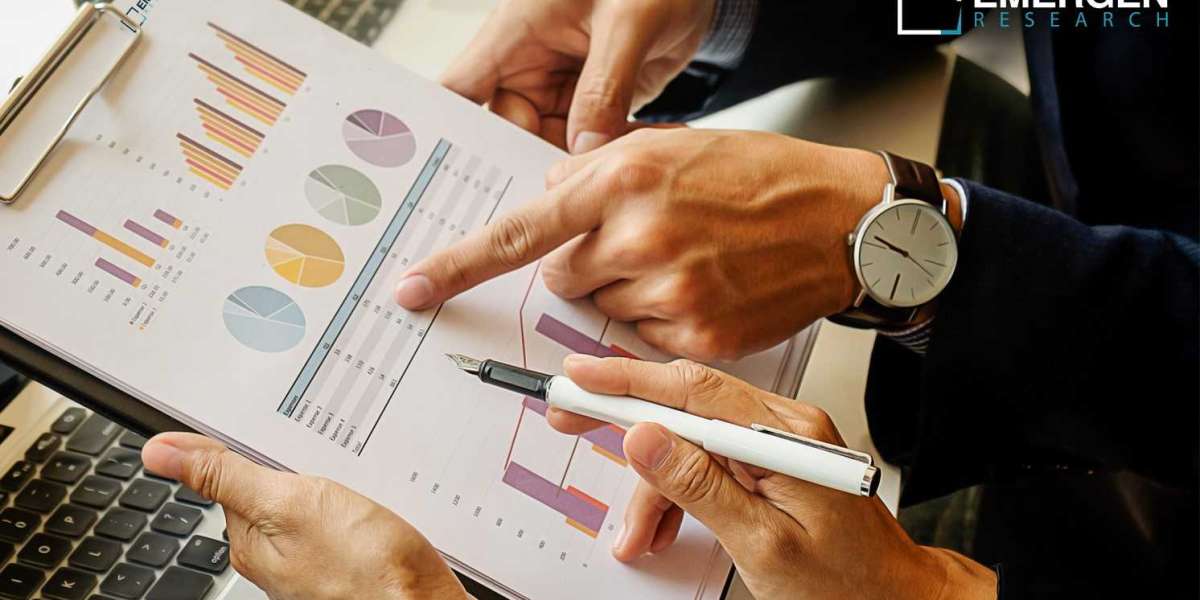 High-performance Liquid Chromatography (HPLC) Market2020 by Demand, Type and Application, Sales Forecasts Report 2028