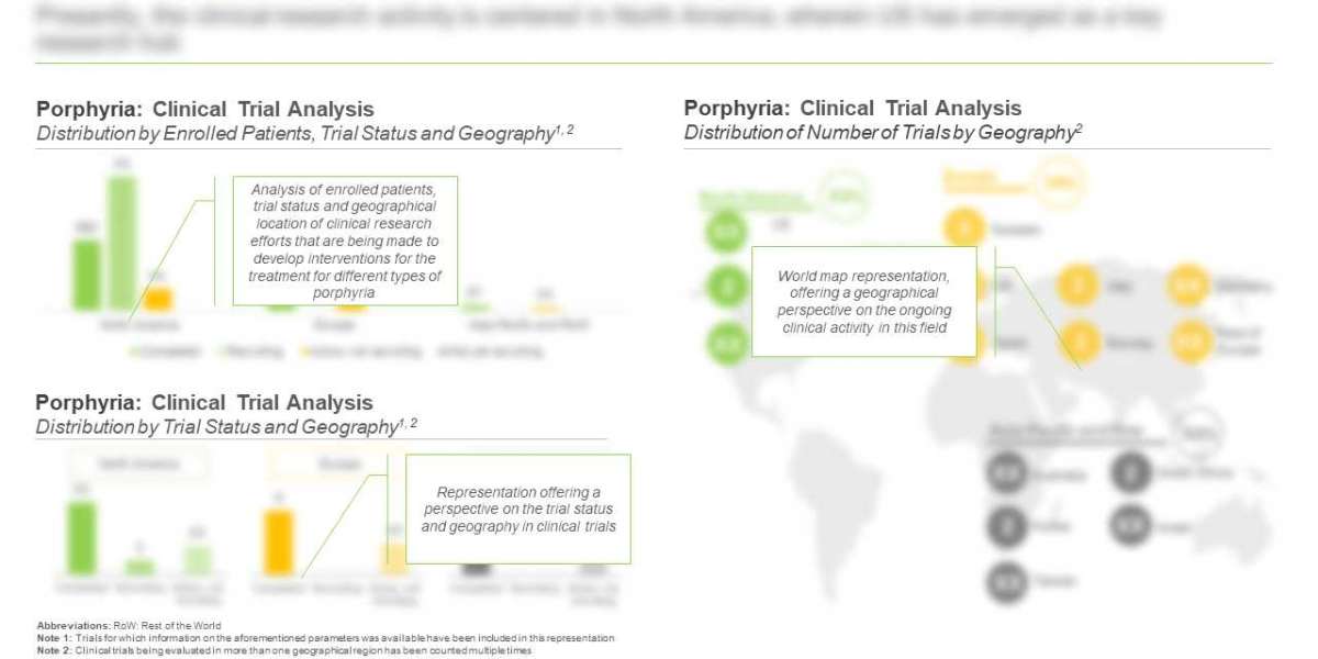 Porphyria: Pipeline Review, Developer Landscape and Competitive Insights, 2021-2031