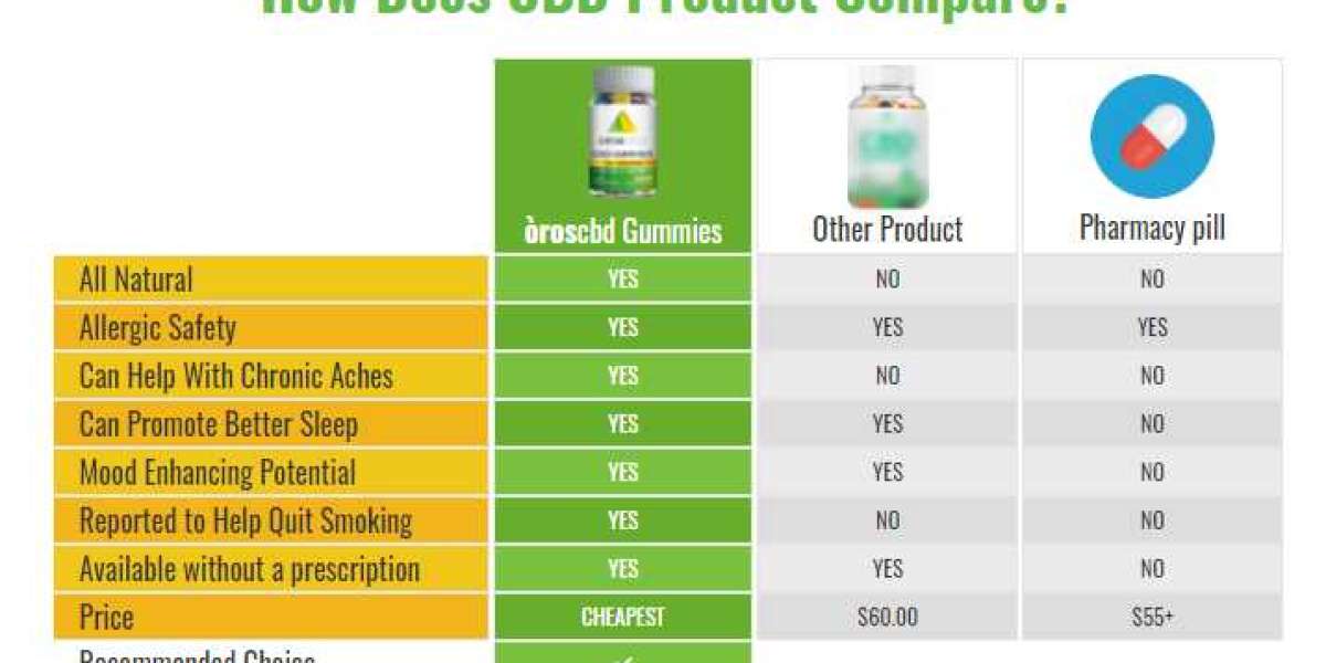 https://techplanet.today/post/oros-cbd-gummies-reviews-deserve-to-have-a-healthy-life-rush-now