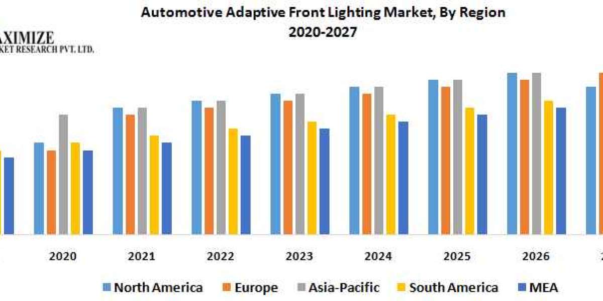 Automotive Adaptive Front Lighting Market Competitive Landscape & Strategy Framework To  Forecast 2021-2027