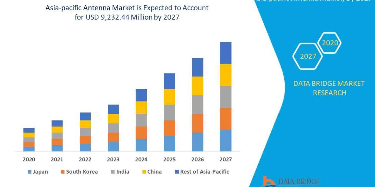 Asia-Pacific Antenna Market Size, Share, Forecast, & Industry Analysis 2027