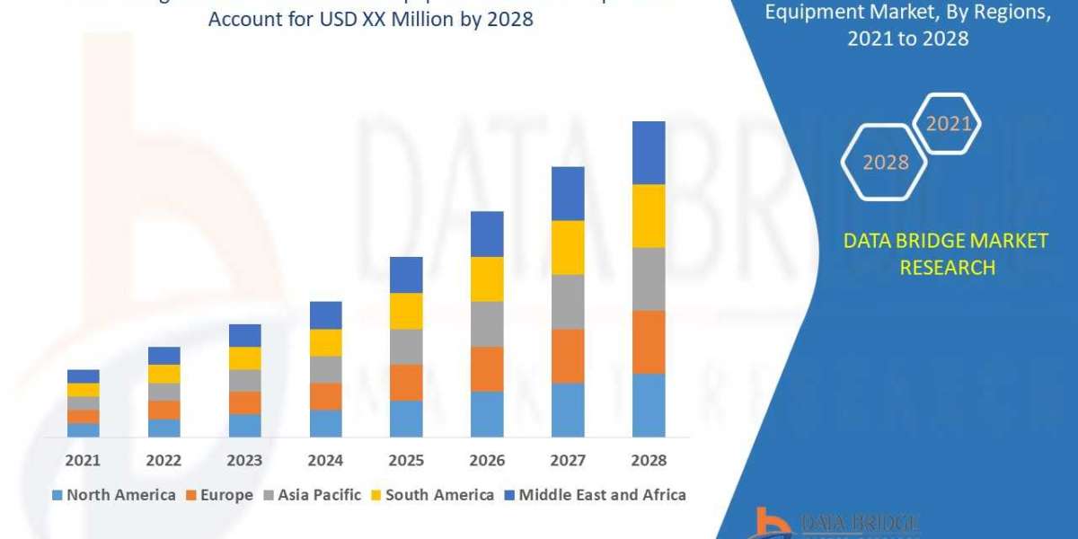 Navigation Air Traffic Control Equipment Market Growth & Industry Trends