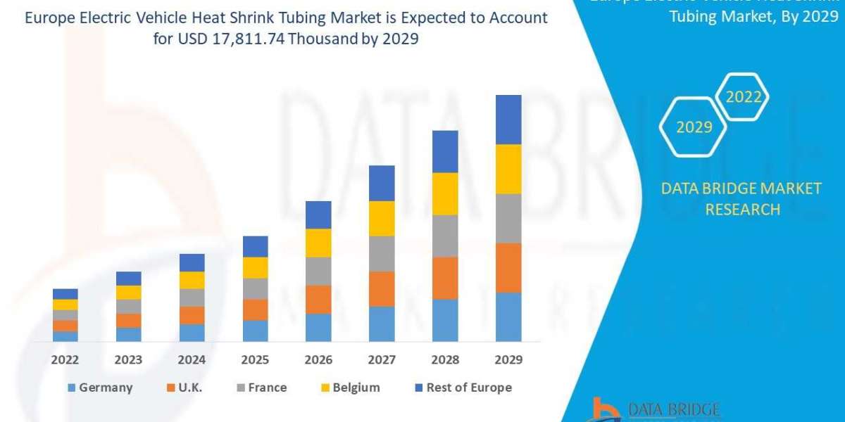 Europe Electric Vehicle Heat Shrink Tubing Market Size, Share, Forecast, & Industry Analysis 2029