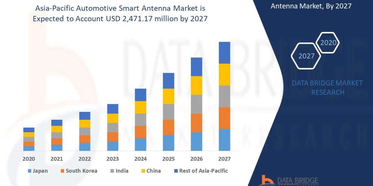 Asia-Pacific Automotive Smart Antenna Market Industry Share, Size, Growth, Demands, Revenue, Top Leaders and Forecast to