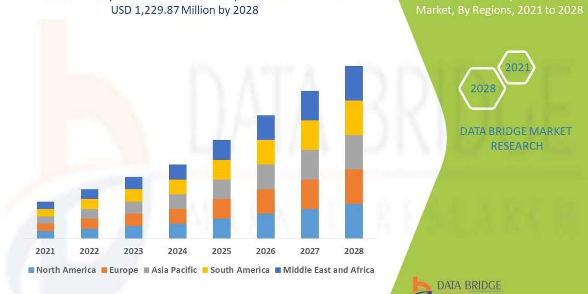 CAGR of 3.23% in the forecast by 2028 - Veterinary Ventilators Market