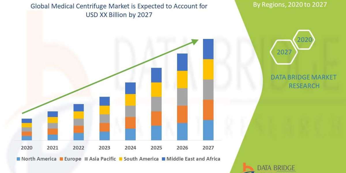 Medical Centrifuge Market Trend & Growth Rate in 2027