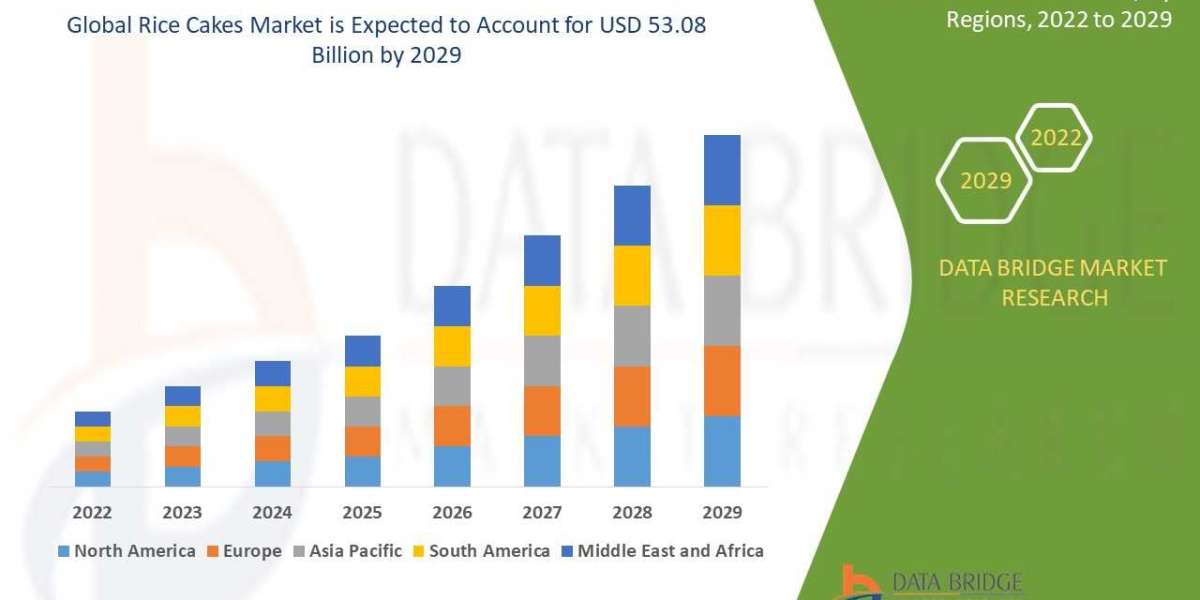 Rice Cakes Market growth rate, market segments & geographical coverage