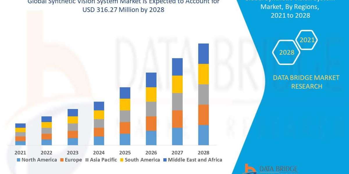 Synthetic Vision System Market Value, Segment & Growth rate