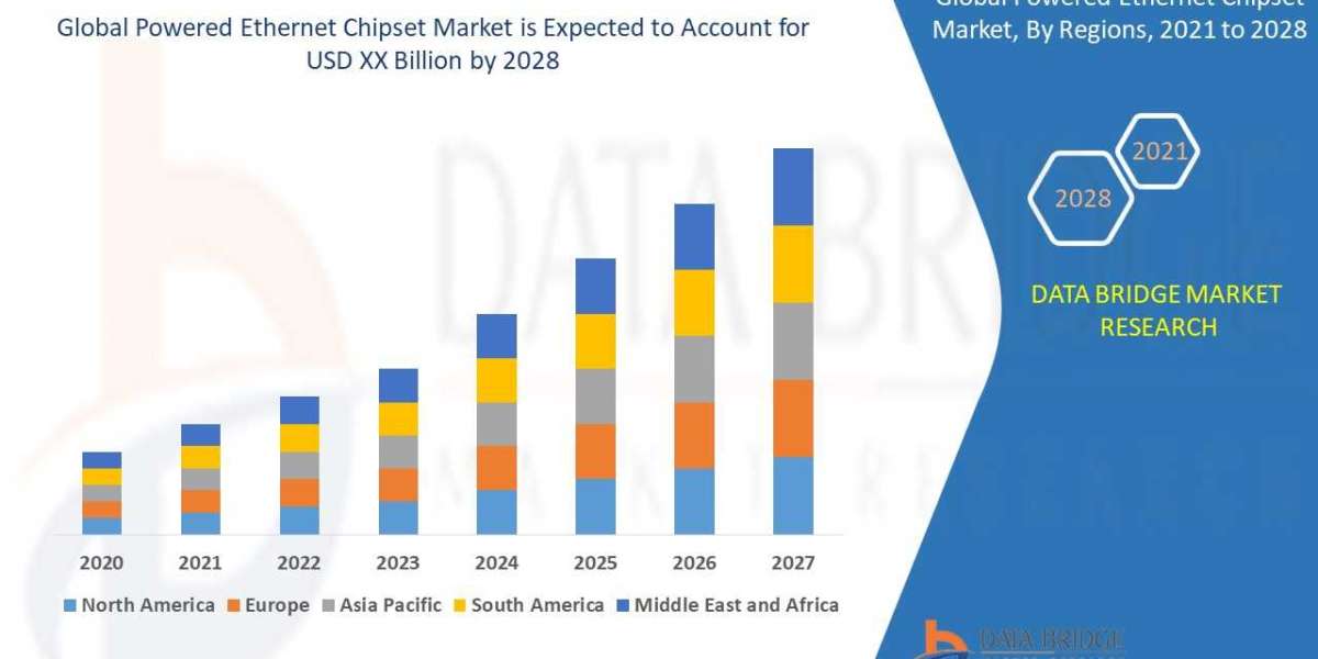 Powered Ethernet Chipset Market  Intelligence Reports