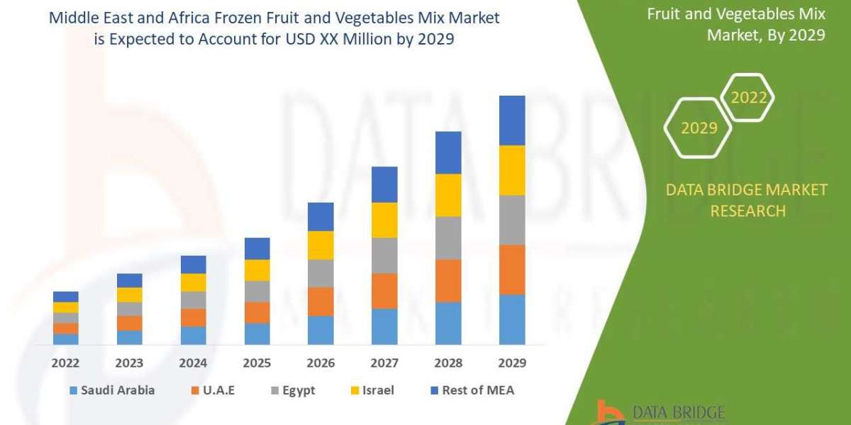 Middle East and Africa Frozen Fruit and Vegetables Mix Market    Industry Share, Size, Growth, Demands, Revenue, Top Lea