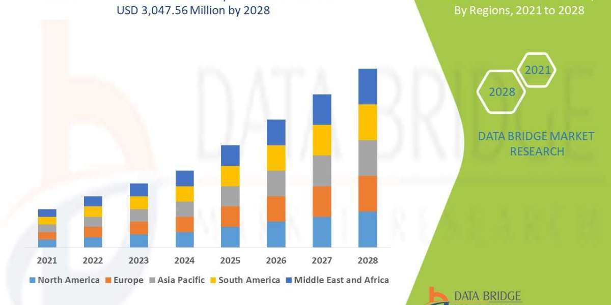 Enteral Stents Market Value, Segment, Growth Rate & Challenges