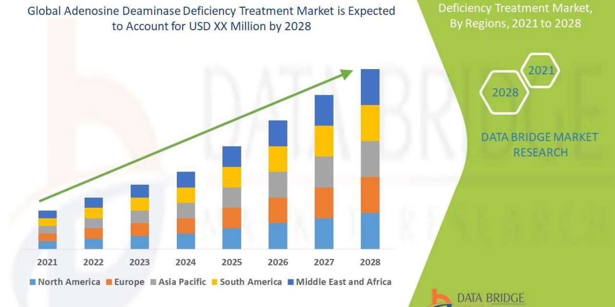 Adenosine Deaminase Deficiency Treatment Market Size, Share, Forecast, & Industry Analysis 2028