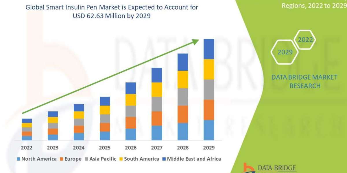 Smart Insulin Pen Market–Industry Trends & Forecast to 2029