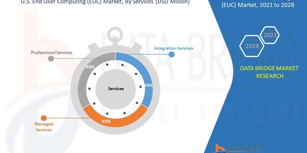 U.S. End User Computing (EUC) Market –Industry Trends & Forecast to 2028