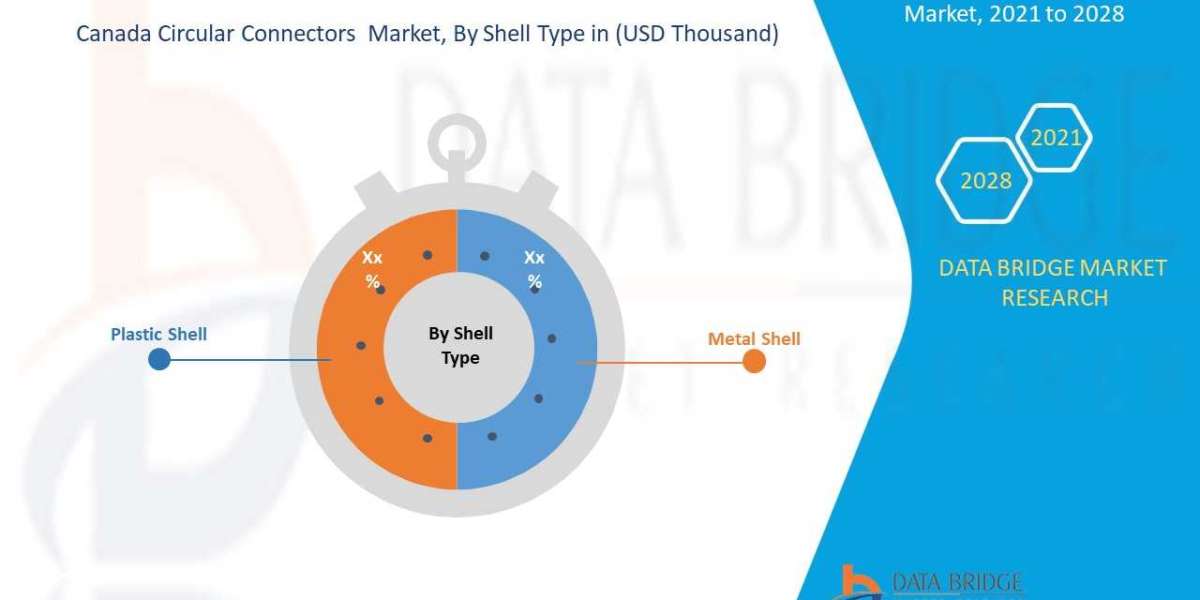 Canada Circular Connectors Market Key Highlights