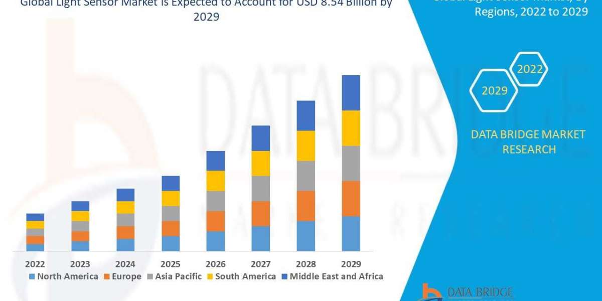 Light Sensor Market to Reach USD 8.54 billion with a 11.60% CAGR