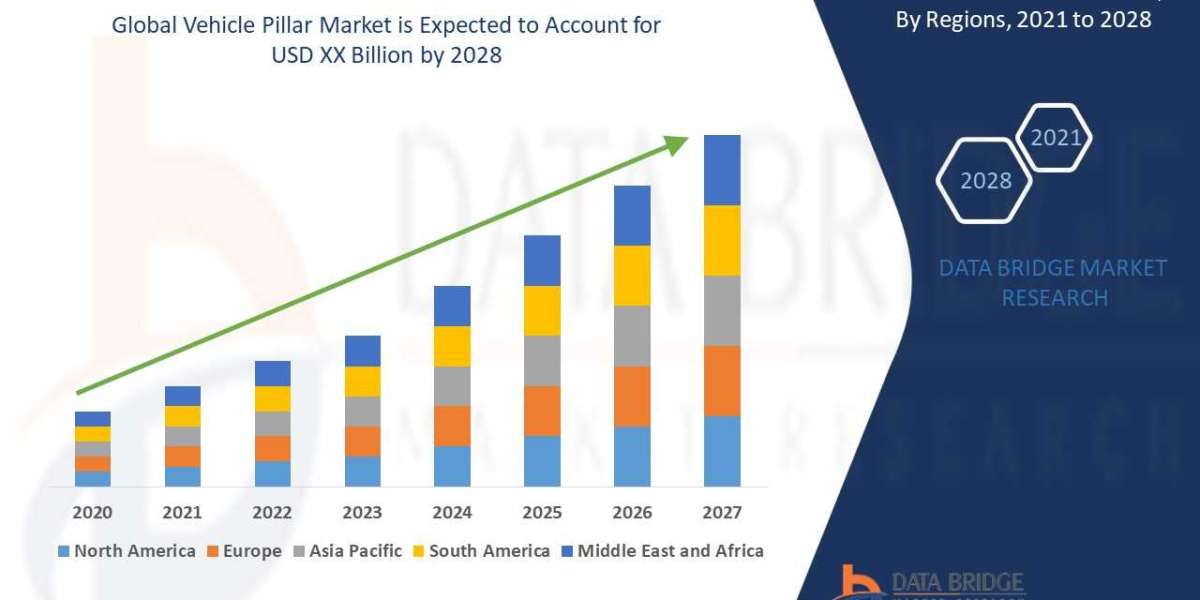 Vehicle Pillar Market growth at a rate in 2028