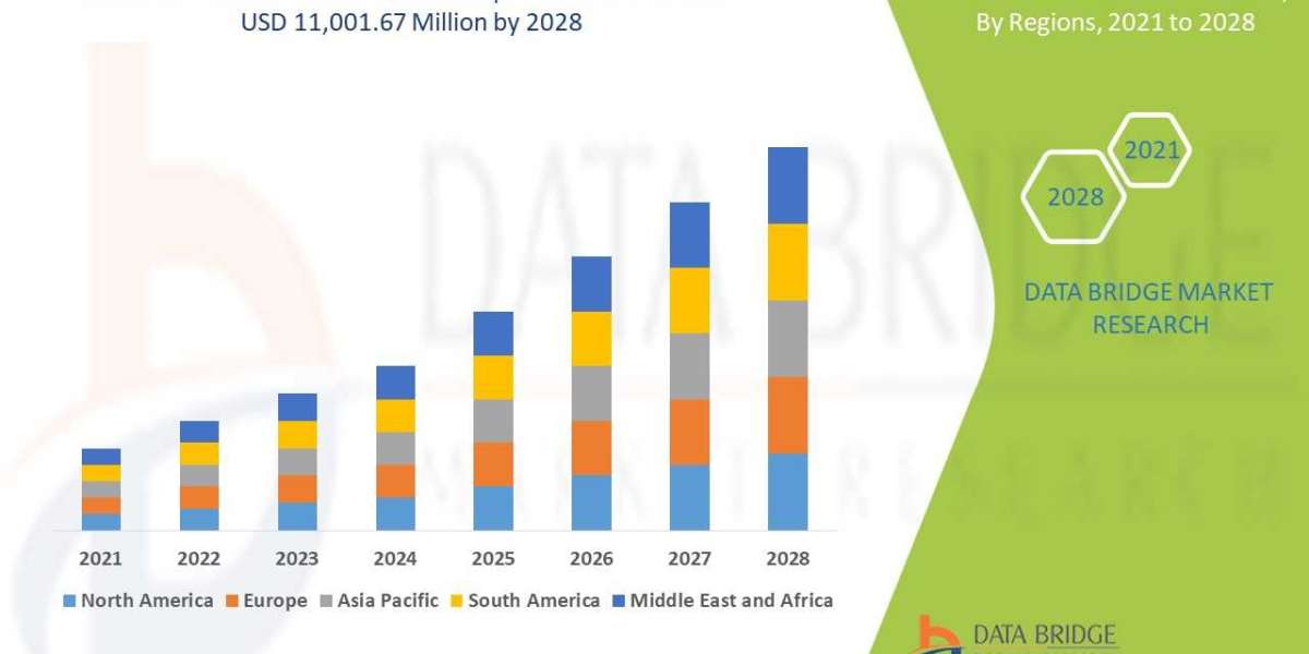 Facial aesthetics market Insights 2021: Trends, Size, CAGR, Growth Analysis by 2028