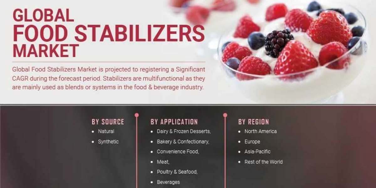 Food Stabilizers Market Share Report Offers Intelligence And Forecast Till 2030