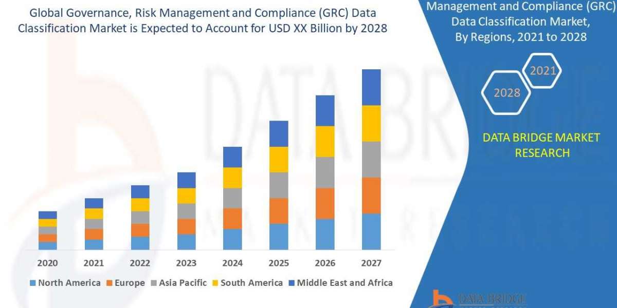 Governance, risk management and compliance (GRC) data classification market Insights 2021: Trends, Size, CAGR and Growth