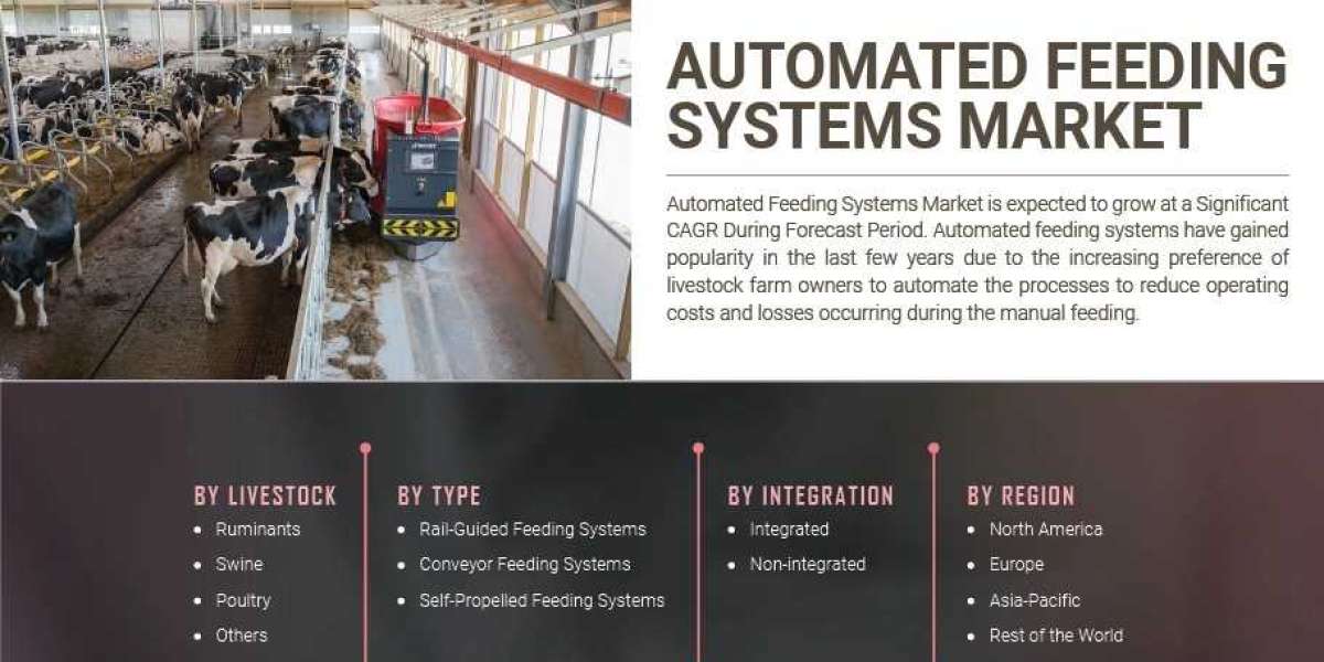 Automated Feeding Systems Market Size Research Reveals Enhanced Growth During The Forecast Period Till 2030