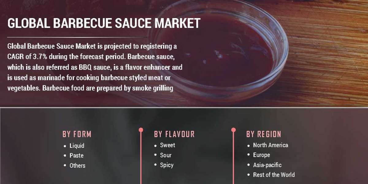 Barbecue Sauce Market Share Global Industry Analysis, Market Size, Opportunities And Forecast To 2030