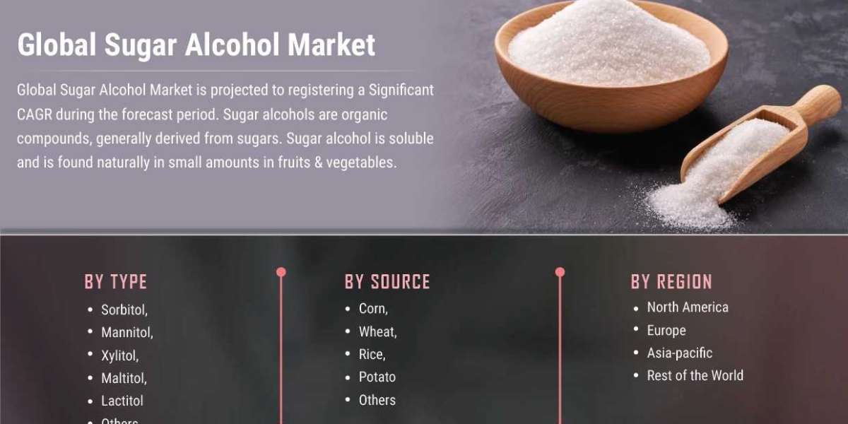 Sugar Alcohol Market Size Estimated To Be Driven By Innovation And Industrialization By 2030