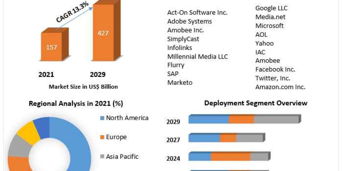 Global Pathology Imaging Systems Market Application and Geography Trends, Business Trends, Size, Growth and Forecast To 