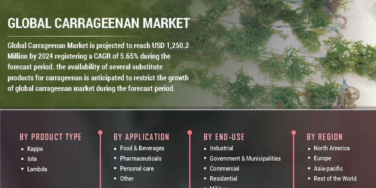 Carrageenan Market Size Research Analysis By Basic Information, Manufacturing Base, Sales Area And Regions By 2030