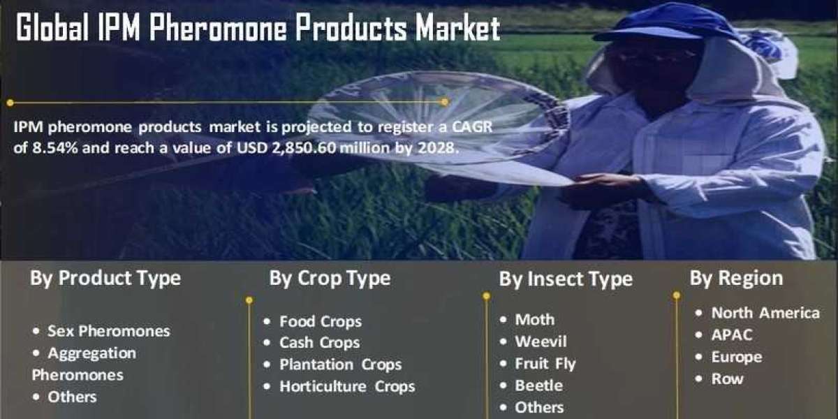 IPM Pheromone Products Industry Top Companies, Sales, Revenue, Forecast And Detailed Analysis Till 2030