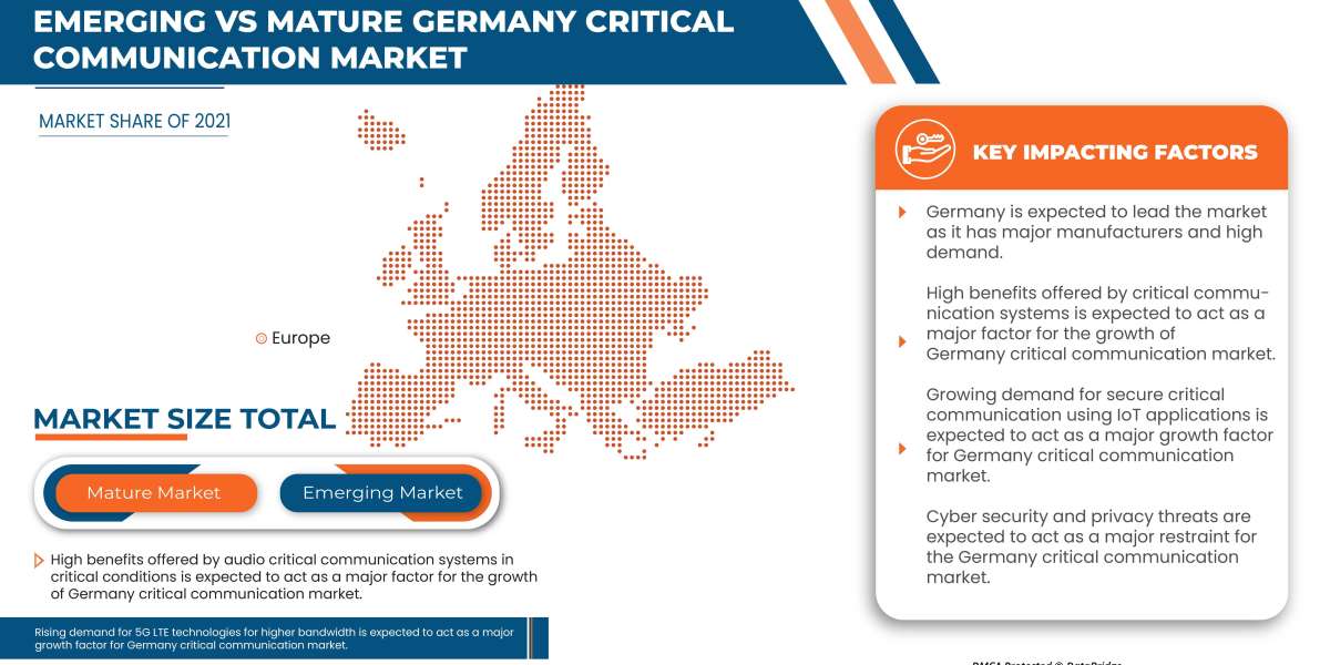 Incredibly Powerful Germany Critical Communication Market Scope Growth Thrriving