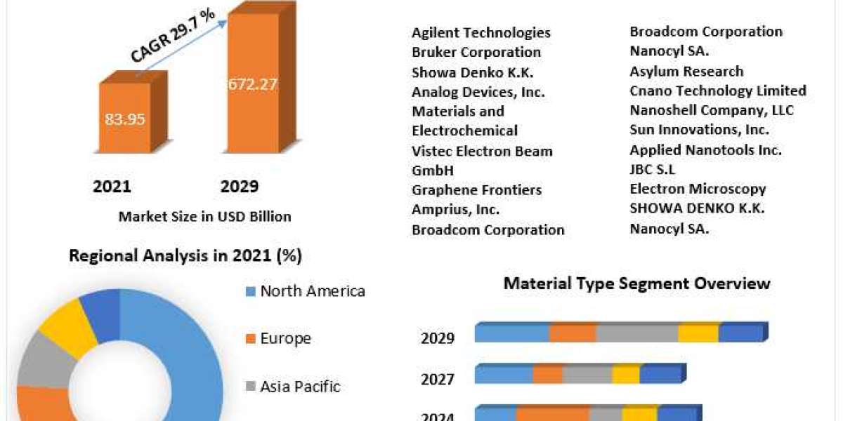 Global Nanoelectromechanical Systems Market Industrial Chain, Regional Market Scope, Key Players Profiles and Sales Data