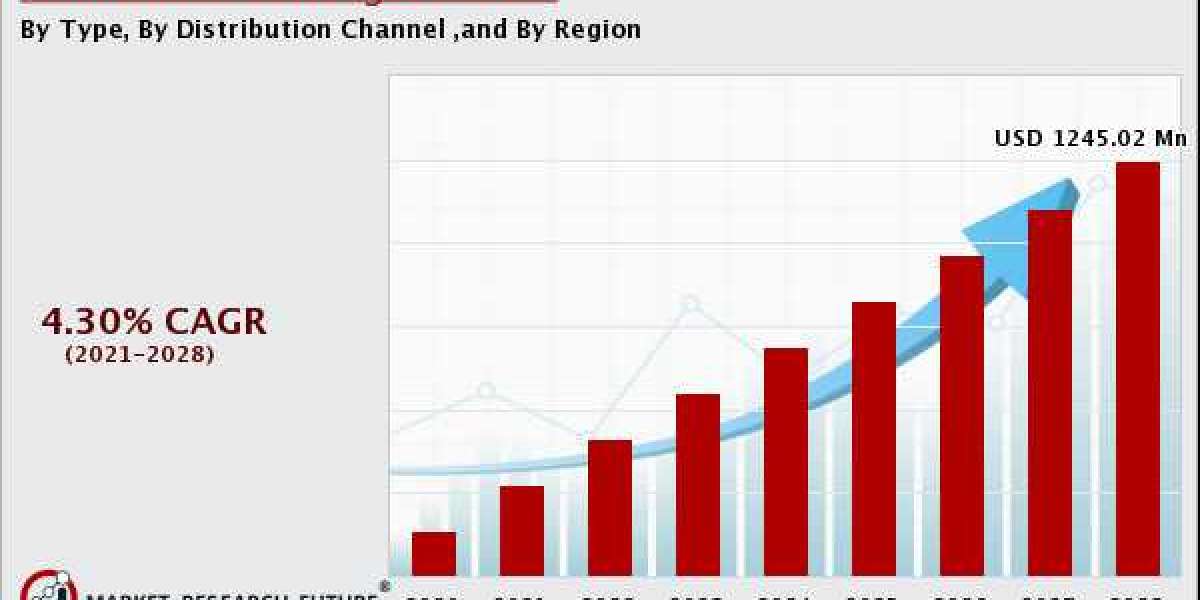 Low Alcohol Beverages Market Size, Share Trends Analysis by Top Companies, Regional Growth By New Report.