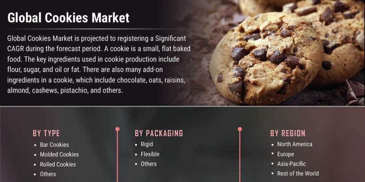 Cookies Market Share Expanding Application Areas To Drive The Global Market Growth 2030