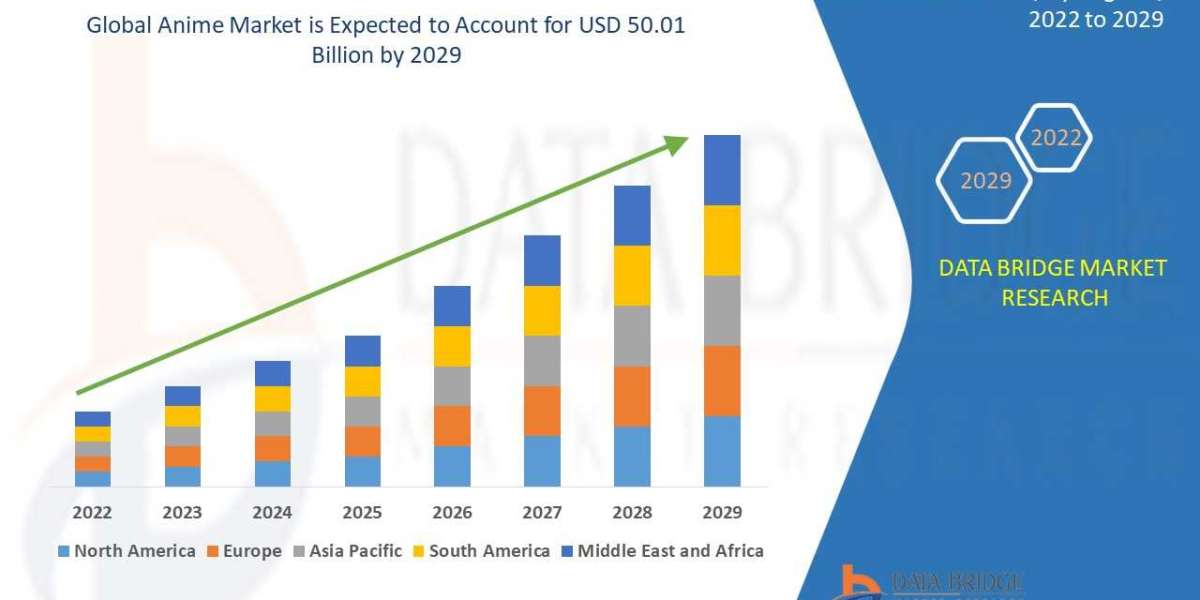 Anime Market Worldwide Industry Growing at a CAGR of 8.50% and Expected to Reach 50.01 billion