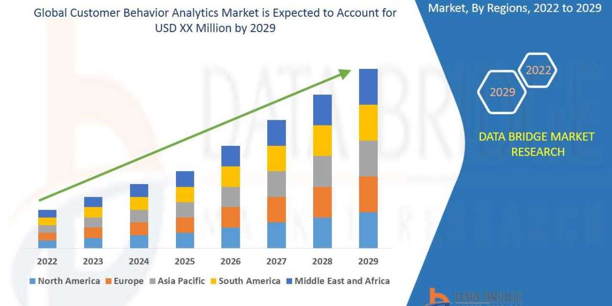 Customer Behavior Analytics Market growth at a rate of 15.3% in the forecast by 2029.