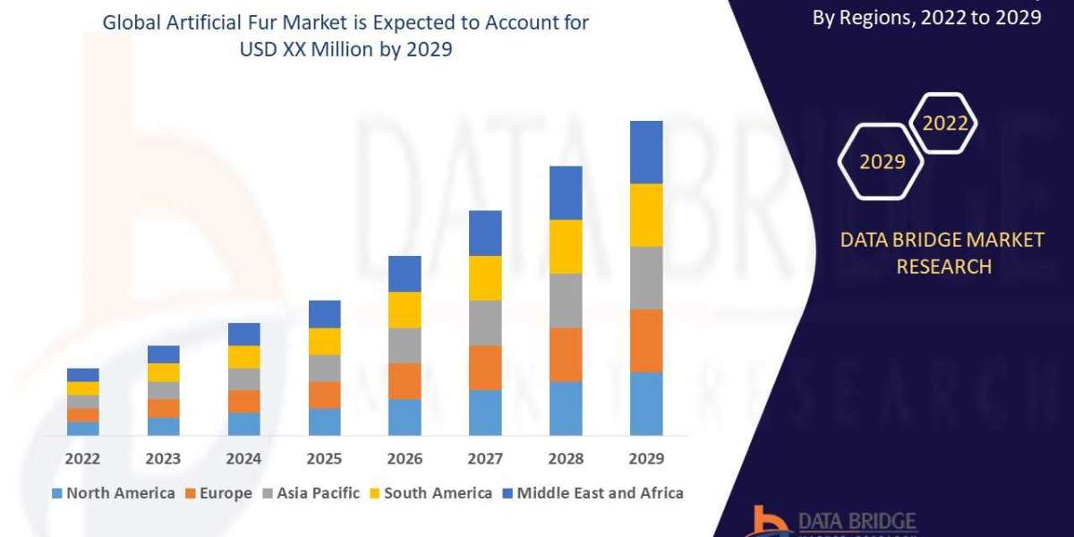 Artificial Fur Market growth at a rate in 2029