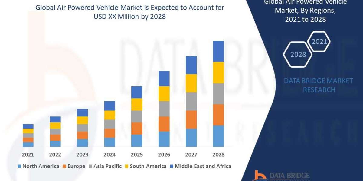 Air Powered Vehicle Market Business Opportunities