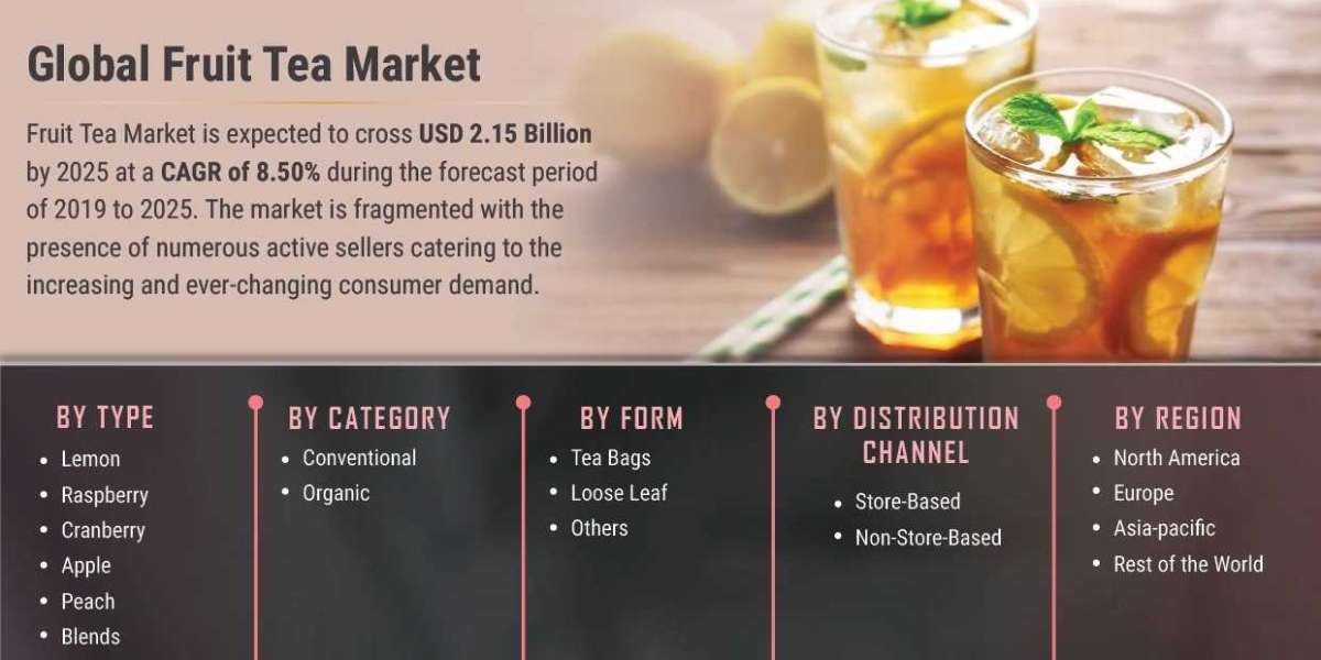 Fruit Tea Market Size Value Chain Analysis And Forecast Up To 2030