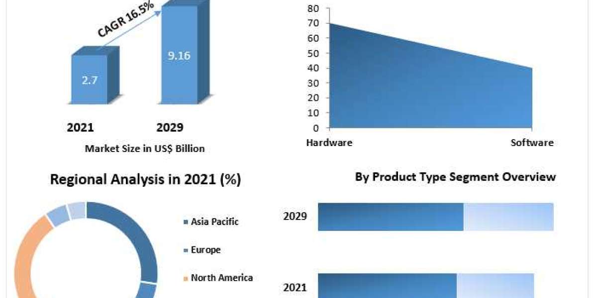 Warehouse Automation System Market Trend, Key Players Data, Industry Analysis, Segmentation, Share, Size, Opportunities 