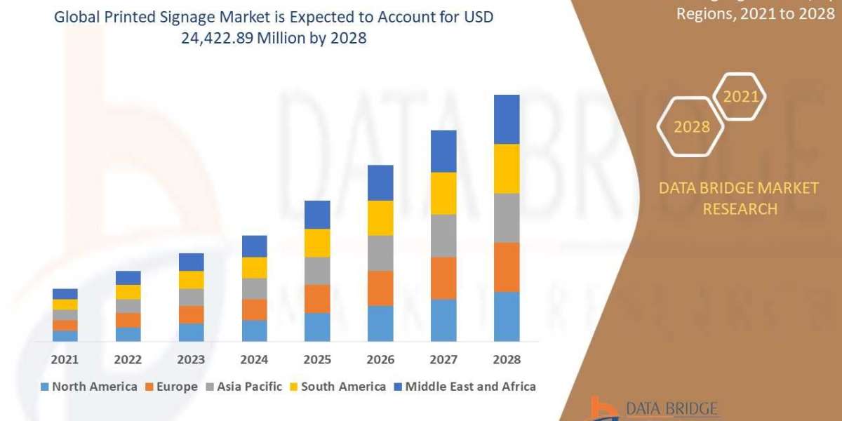 Printed signage market size, Drivers, Challenges, And Impact On Growth and Demand Forecast in 2028