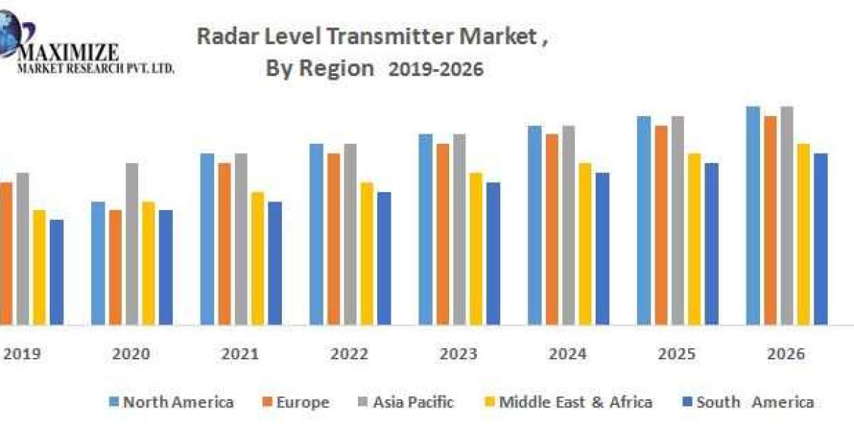 Global Construction Robots Market Research Report – Size, Share, Emerging Trends, Historic Analysis, 2026