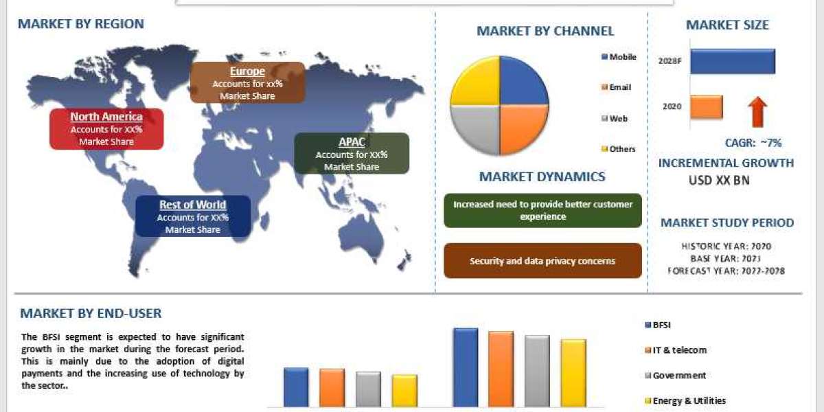 Electronic Bill Presentment and Payment Market - Industry Size, Share, Growth & Forecast 2028 | UnivDatos