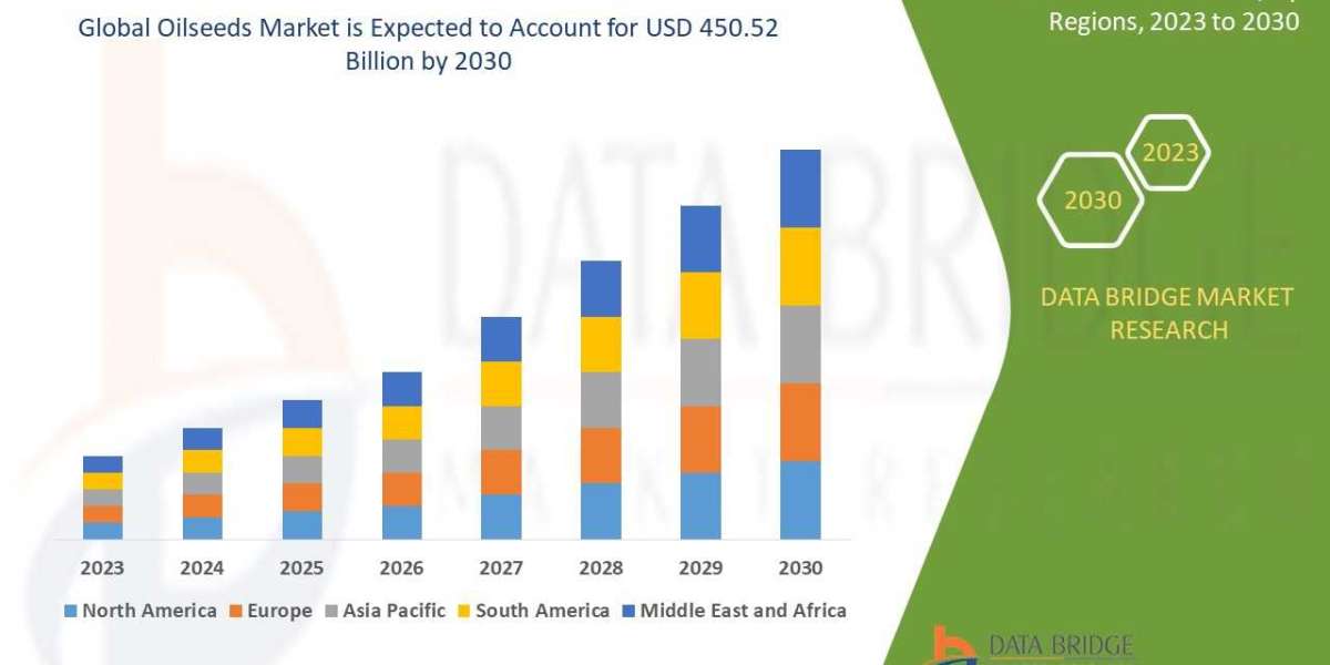 Oilseeds market size, Drivers, Challenges, And Impact on Growth and Demand Forecast in 2030