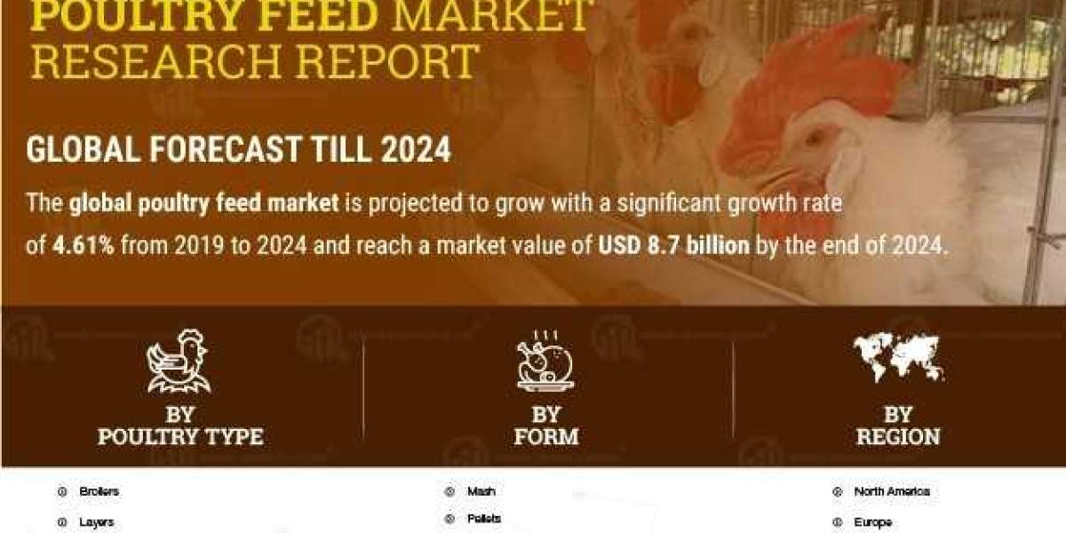 Poultry Feed Industry Presents An Overall Analysis ,Trends And Forecast Till 2030